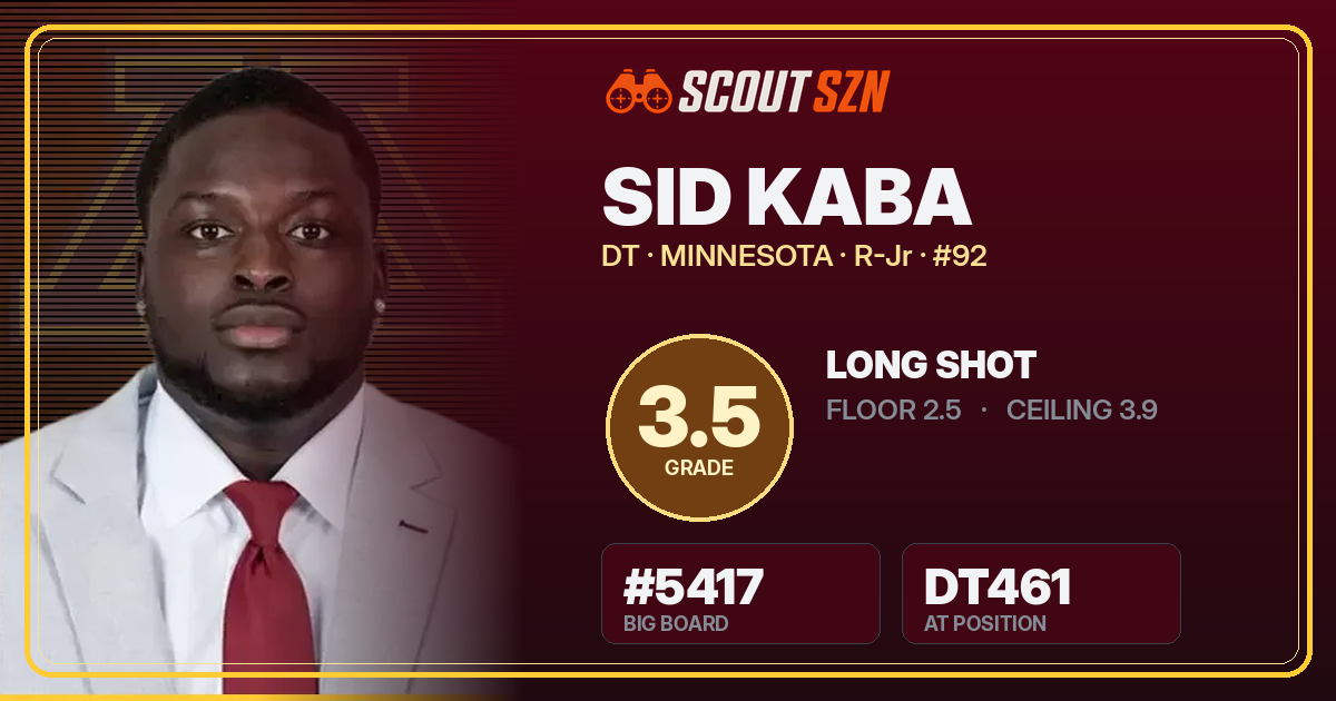Share card for Sid Kaba
