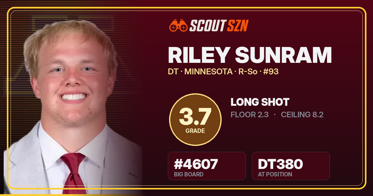 Share card for Riley Sunram