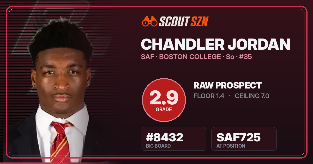 Share card for Chandler Jordan