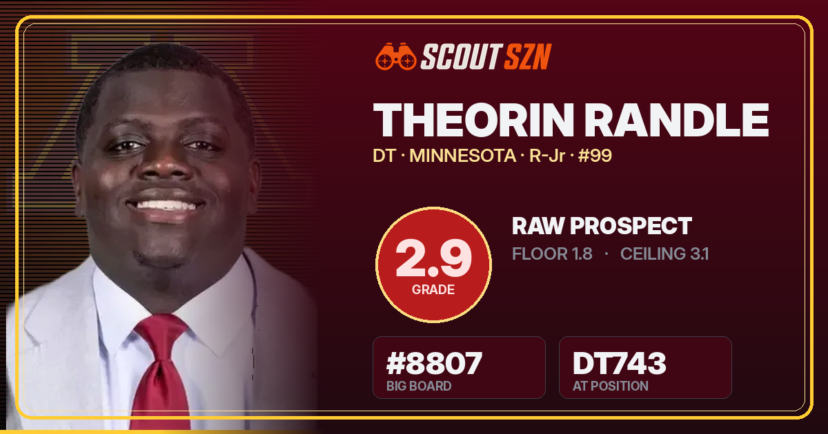 Share card for Theorin Randle