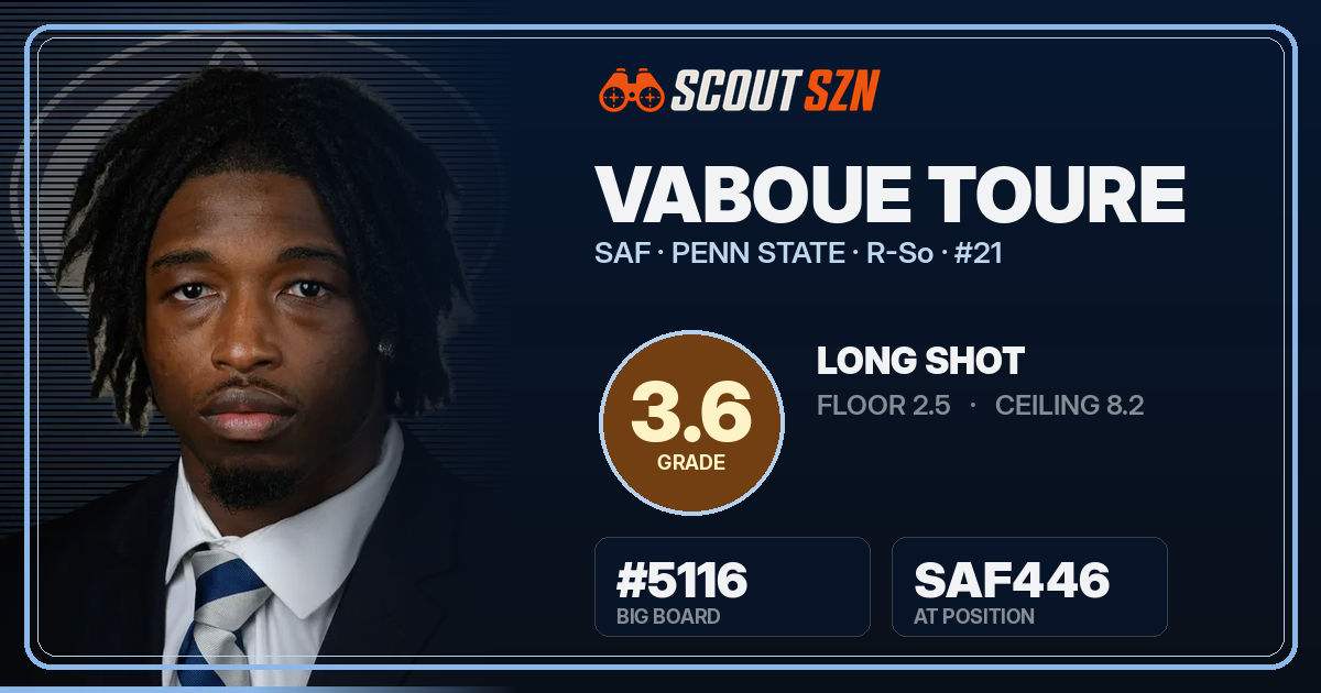 Share card for Vaboue Toure