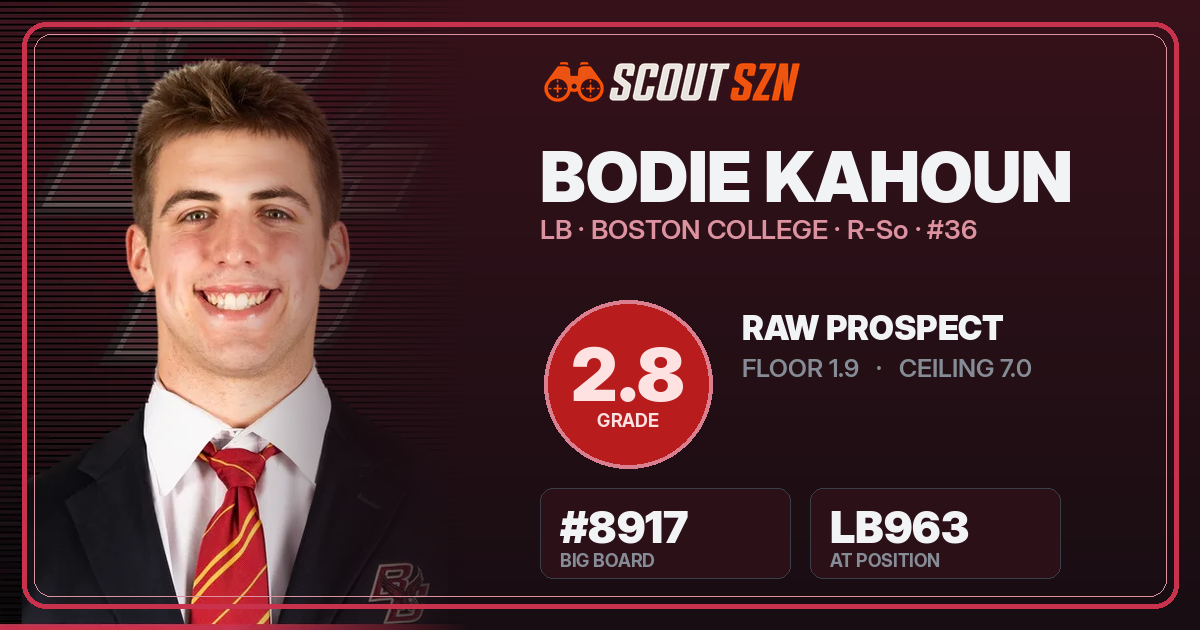 Share card for Bodie Kahoun