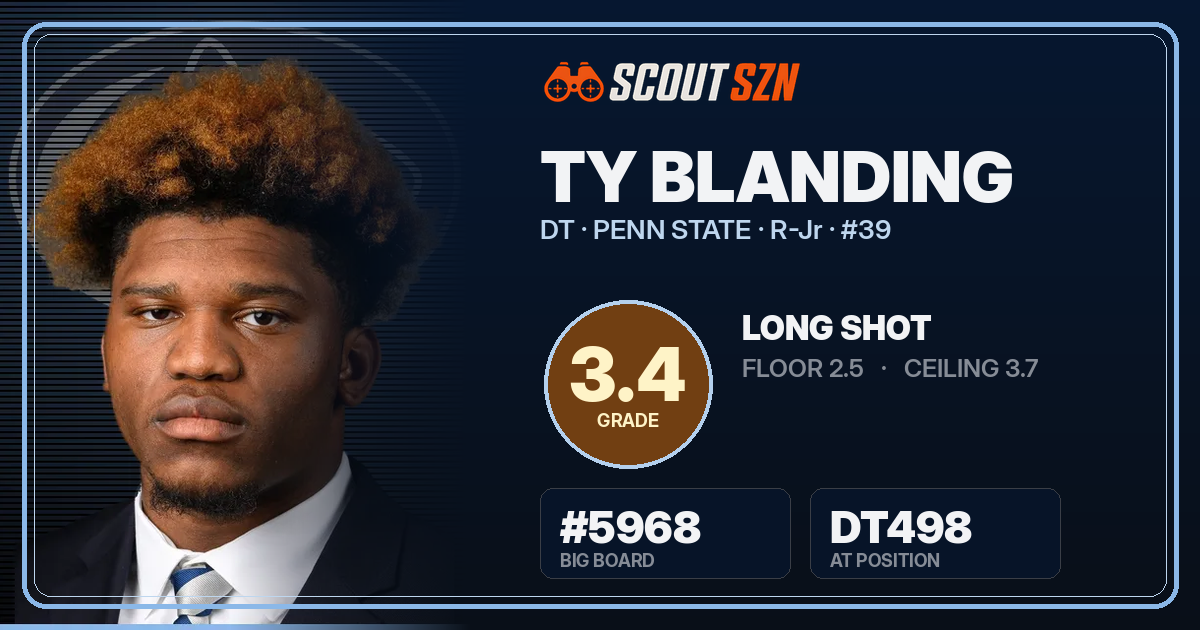 Share card for Ty Blanding