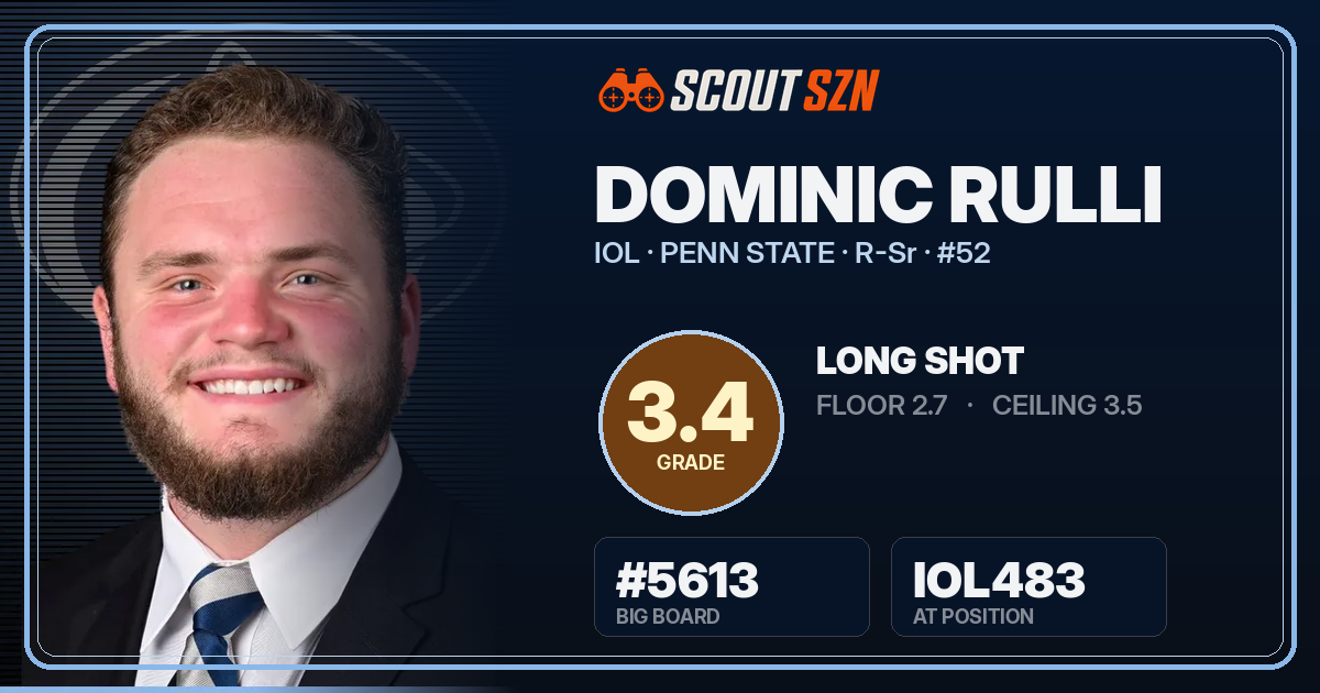 Share card for Dominic Rulli