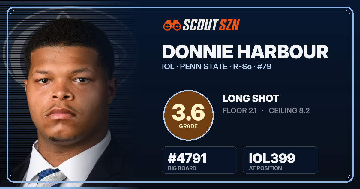 Share card for Donnie Harbour