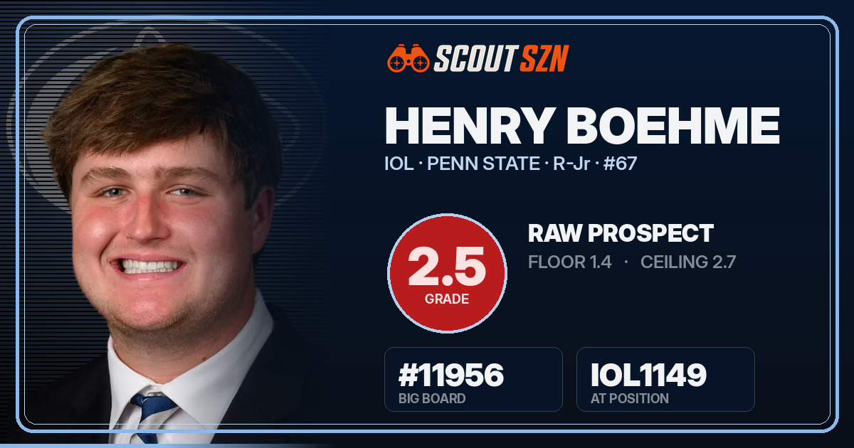 Share card for Henry Boehme