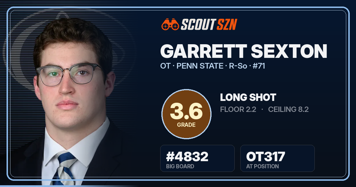 Share card for Garrett Sexton
