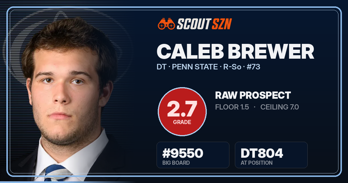 Share card for Caleb Brewer