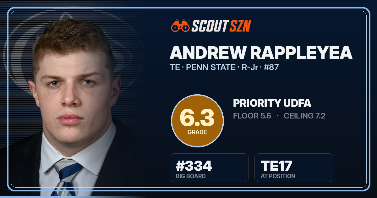 Share card for Andrew Rappleyea