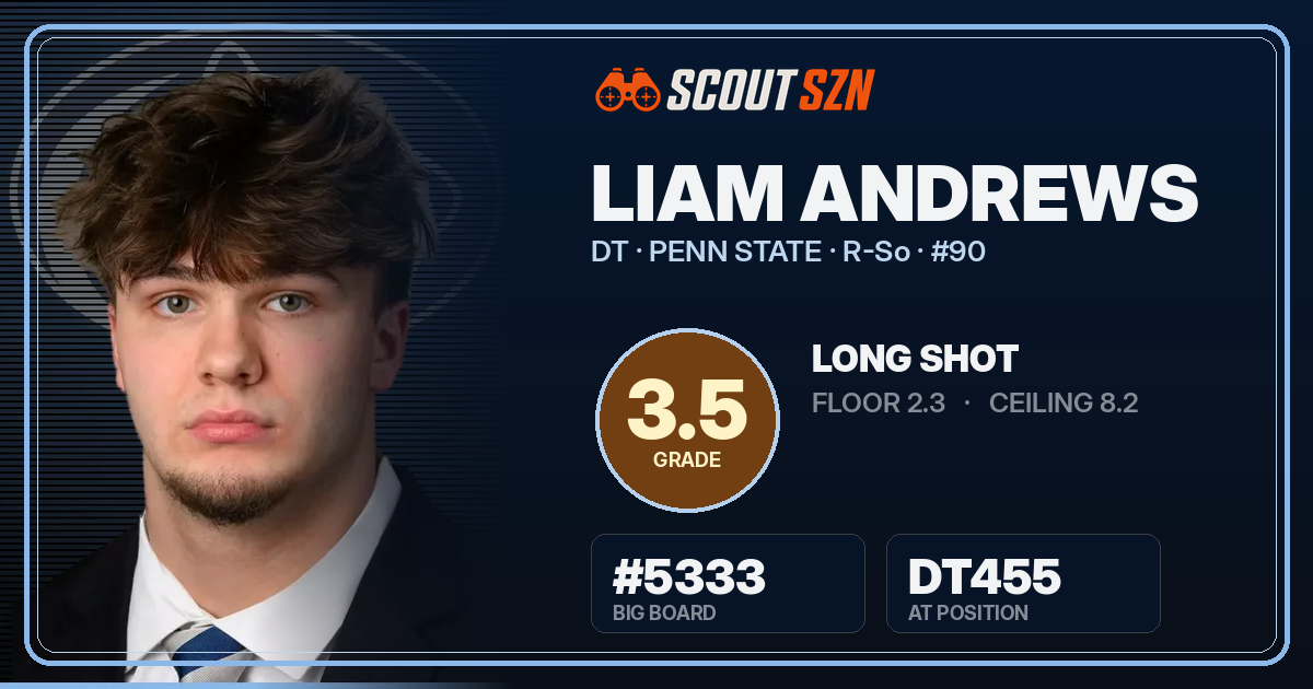Share card for Liam Andrews
