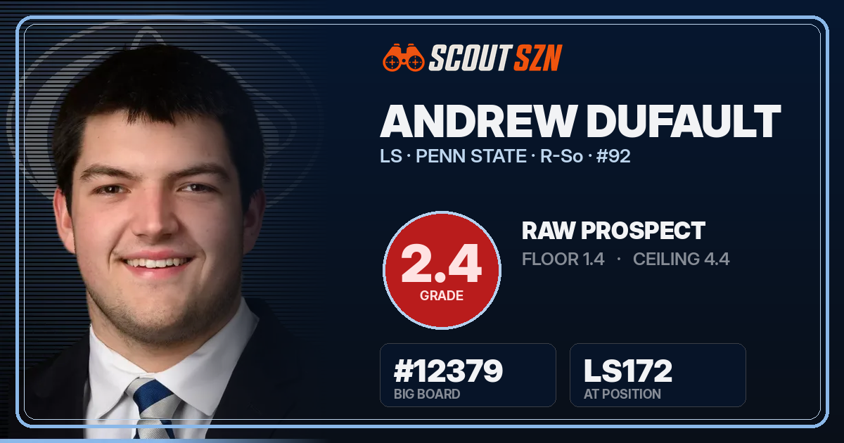 Share card for Andrew Dufault