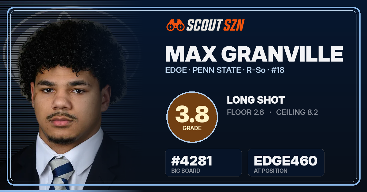 Share card for Max Granville