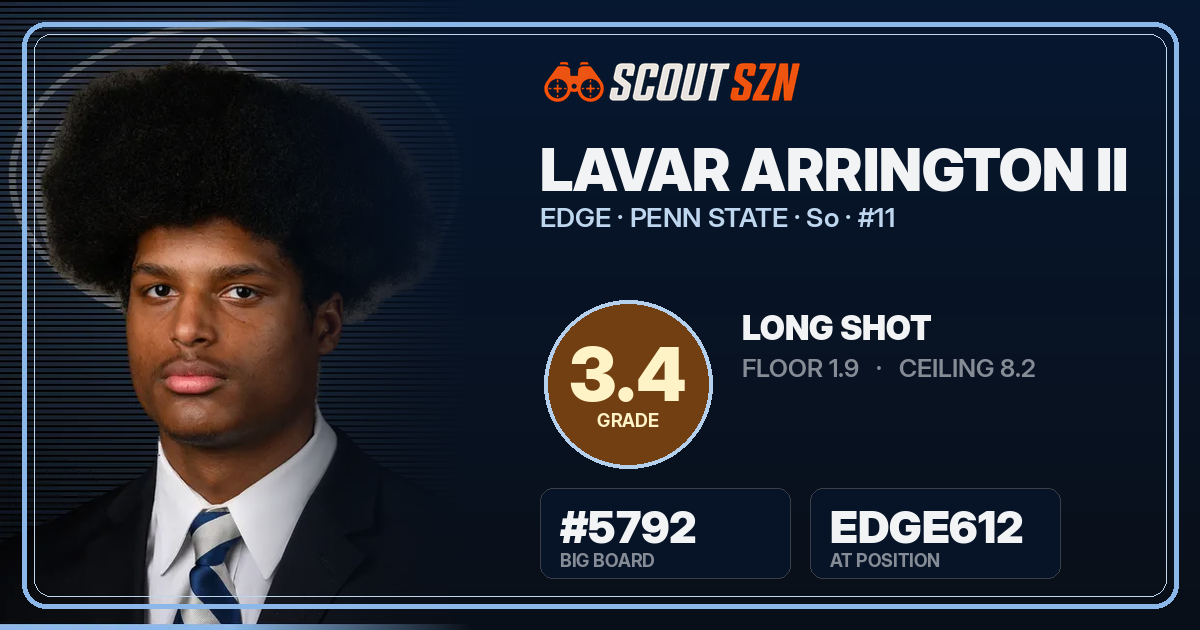 Share card for LaVar Arrington II