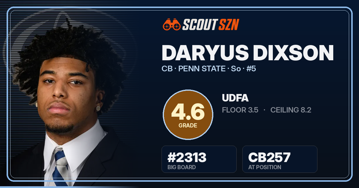 Share card for Daryus Dixson