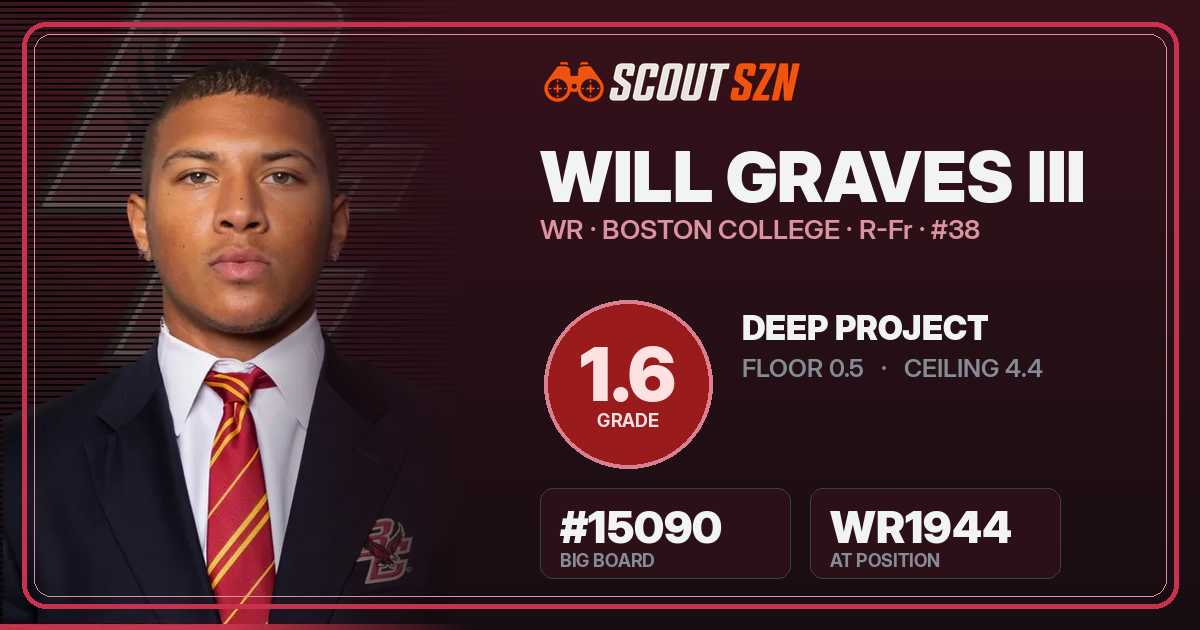 Share card for Will Graves III