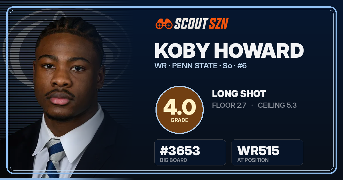Share card for Koby Howard