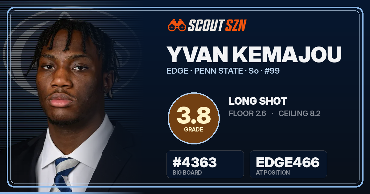Share card for Yvan Kemajou