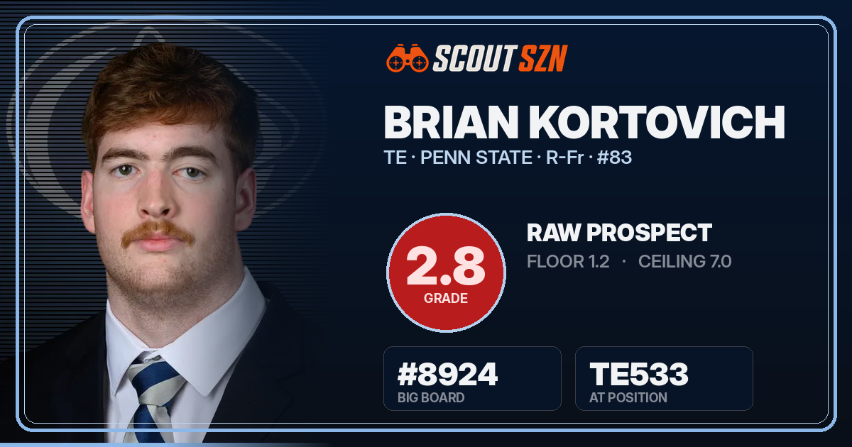Share card for Brian Kortovich