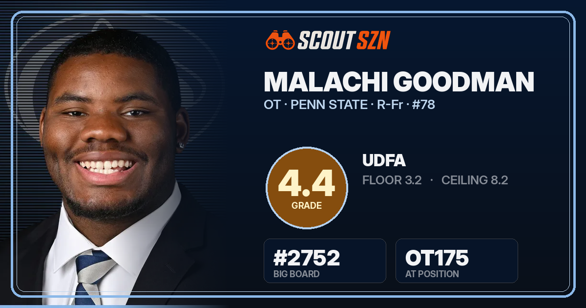Share card for Malachi Goodman