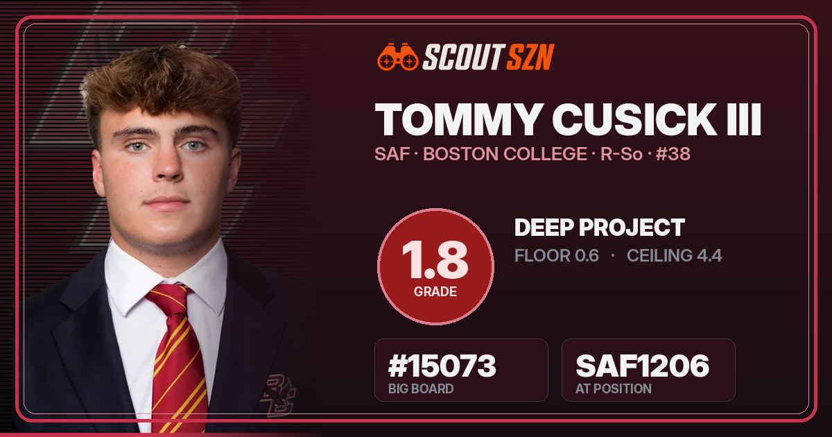 Share card for Tommy Cusick III
