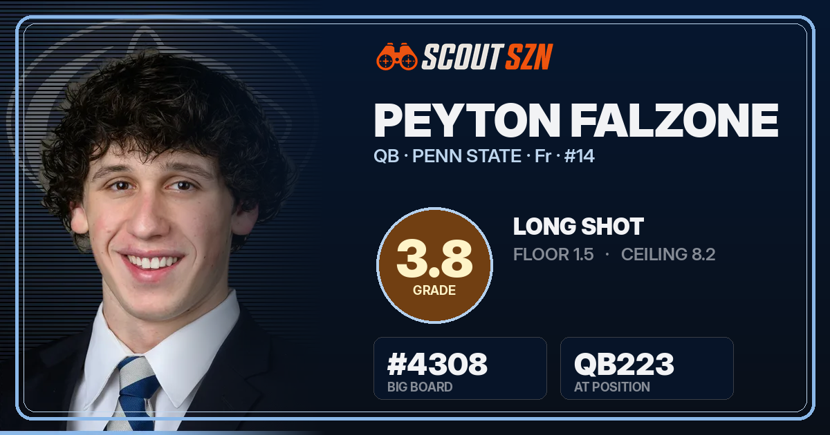 Share card for Peyton Falzone
