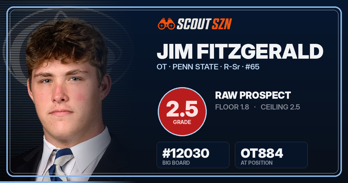 Share card for Jim Fitzgerald