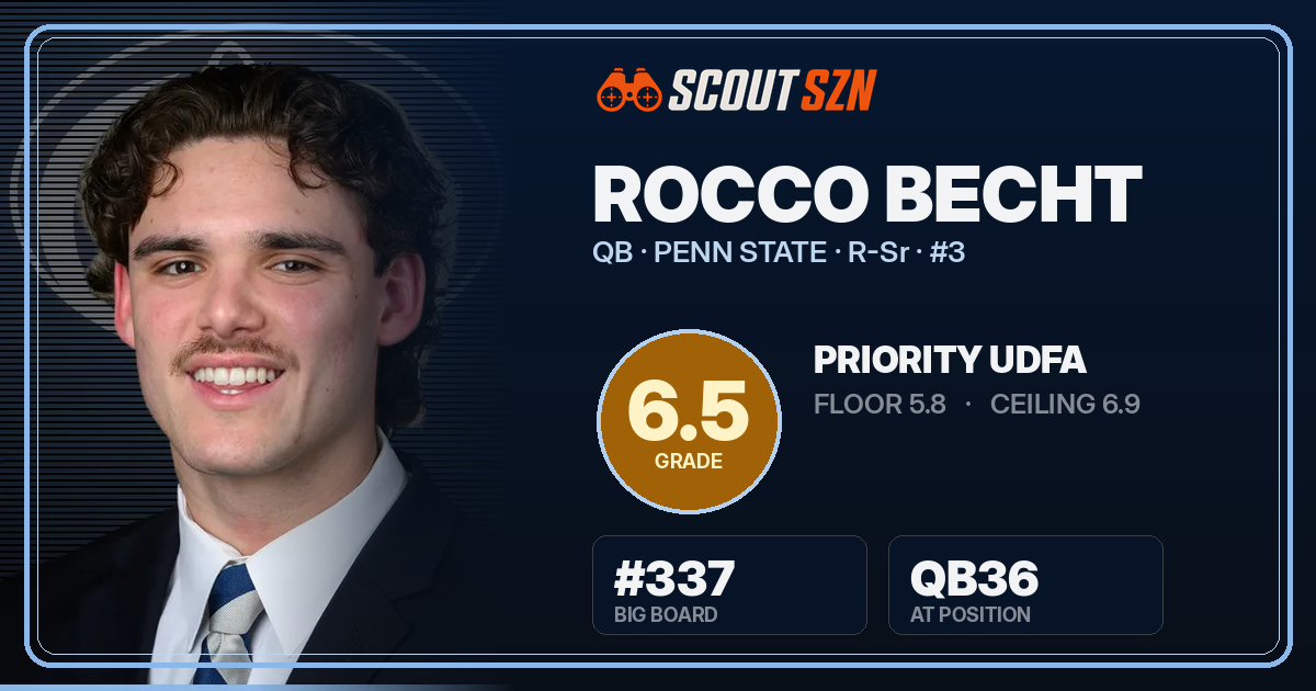 Share card for Rocco Becht
