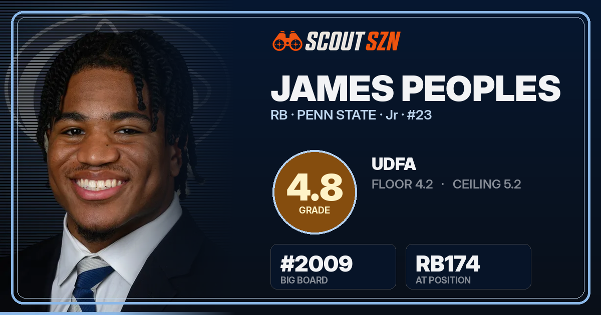 Share card for James Peoples