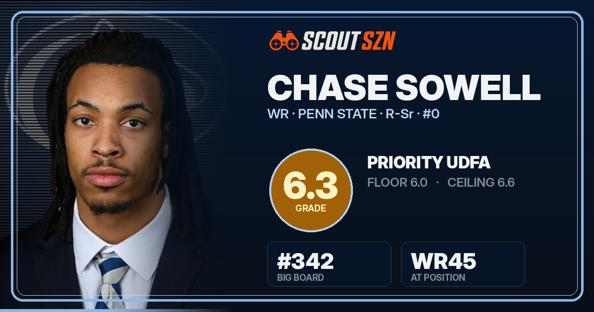 Share card for Chase Sowell