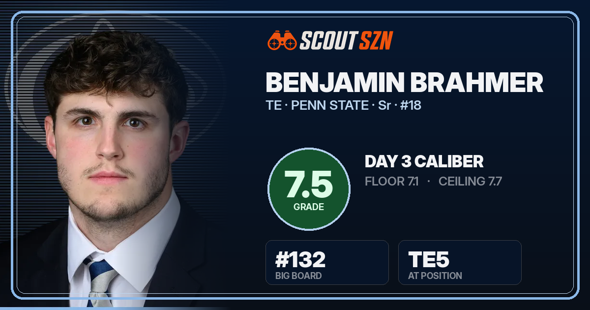 Share card for Benjamin Brahmer