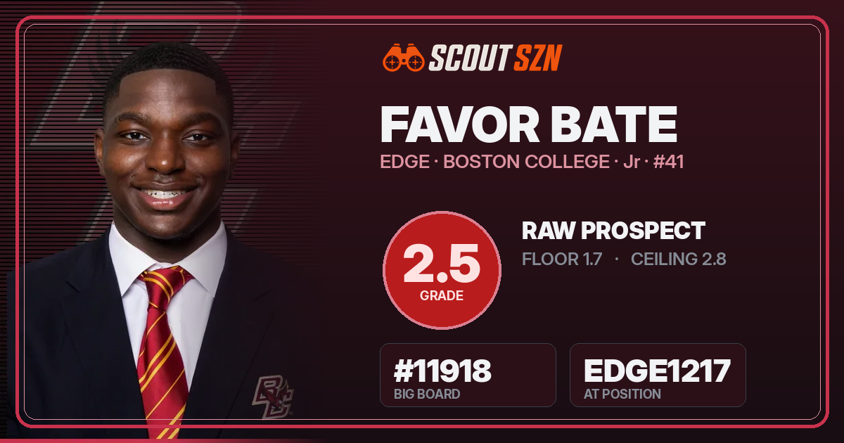 Share card for Favor Bate