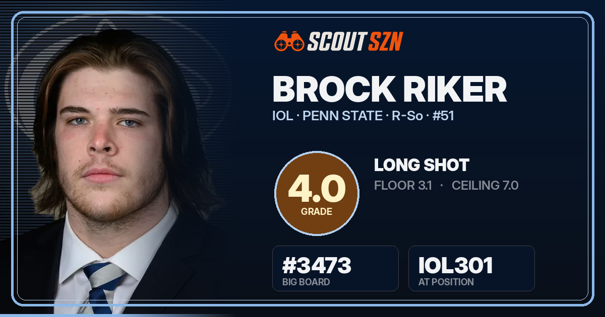 Share card for Brock Riker