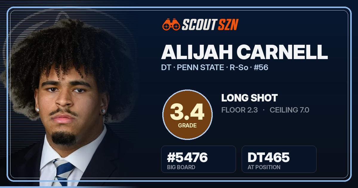 Share card for Alijah Carnell