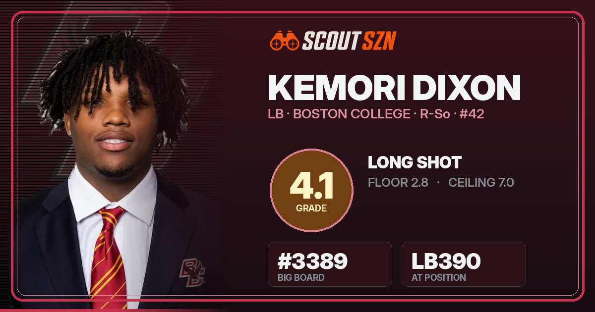 Share card for Kemori Dixon