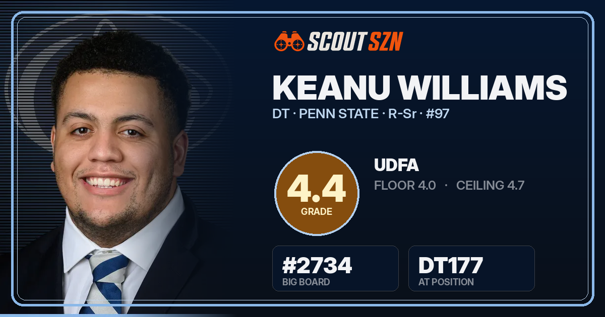 Share card for Keanu Williams