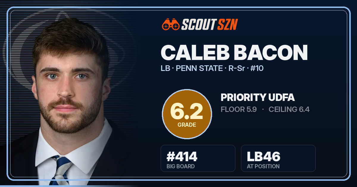 Share card for Caleb Bacon