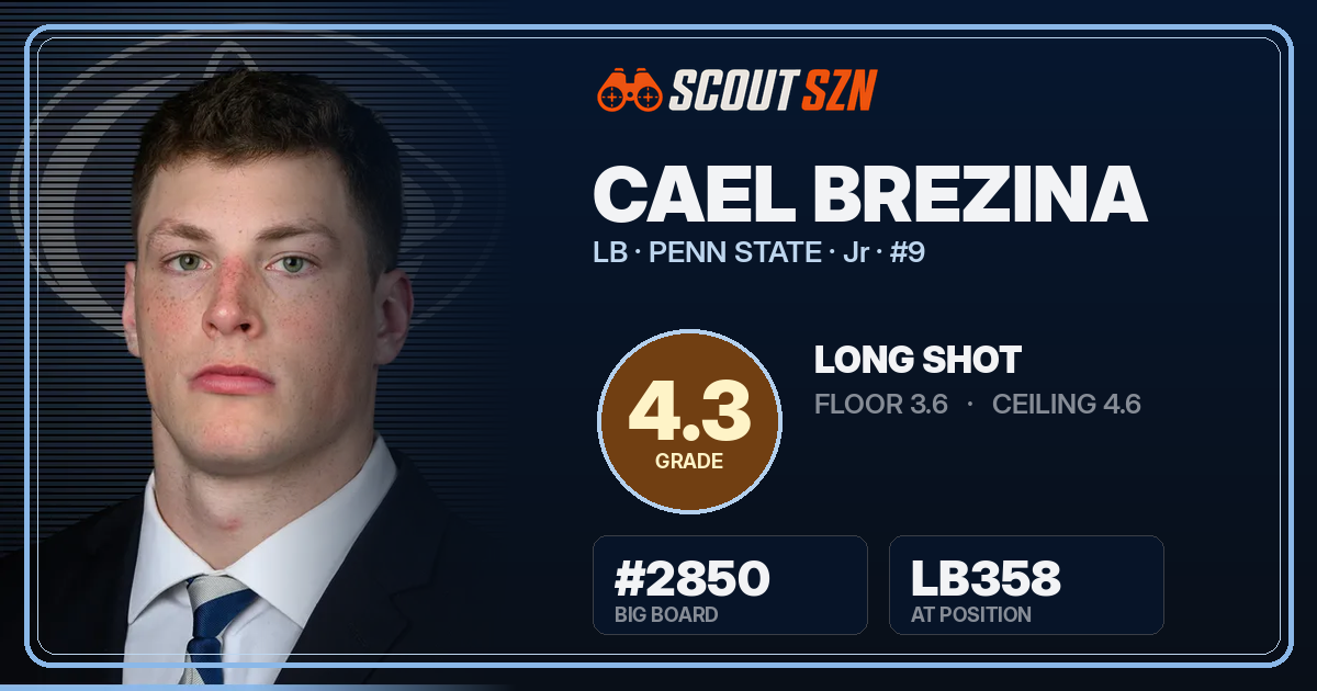 Share card for Cael Brezina