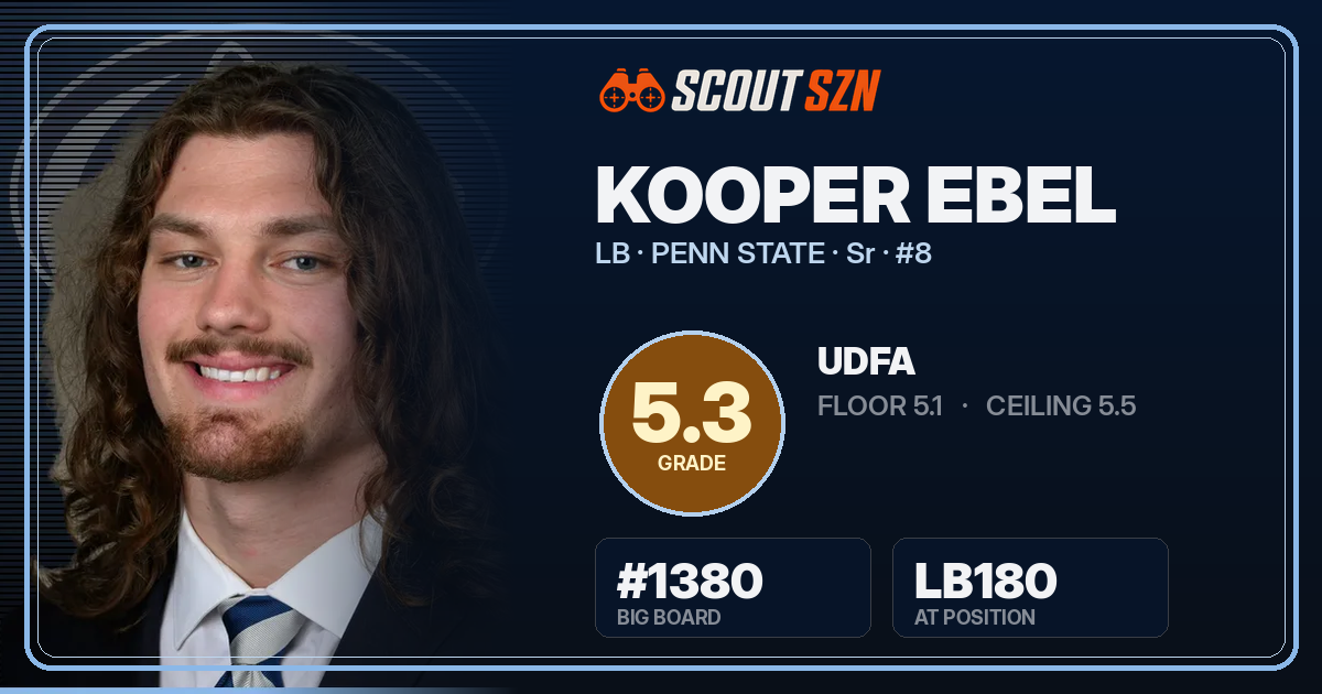Share card for Kooper Ebel