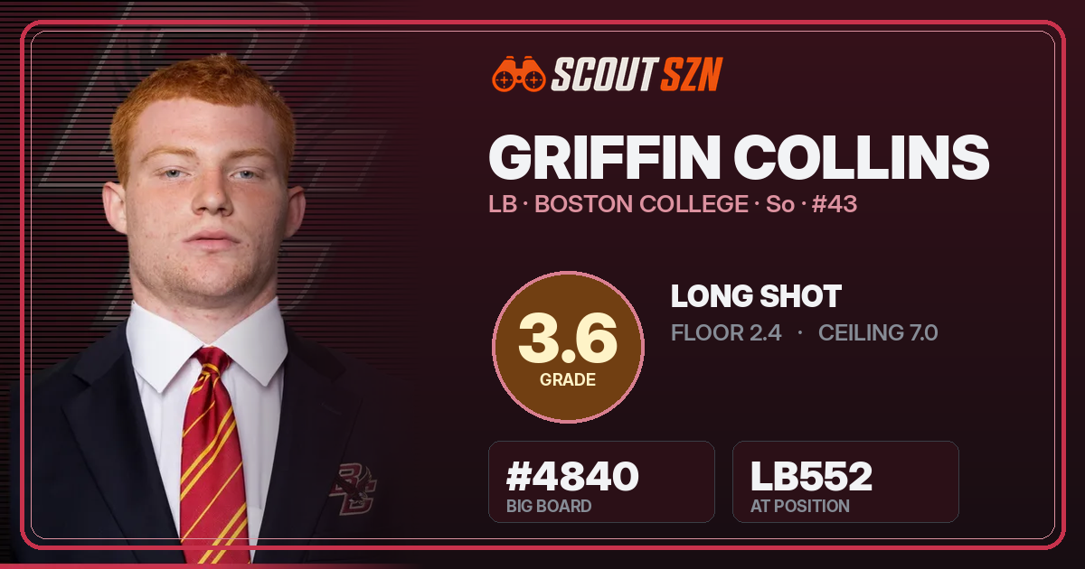 Share card for Griffin Collins