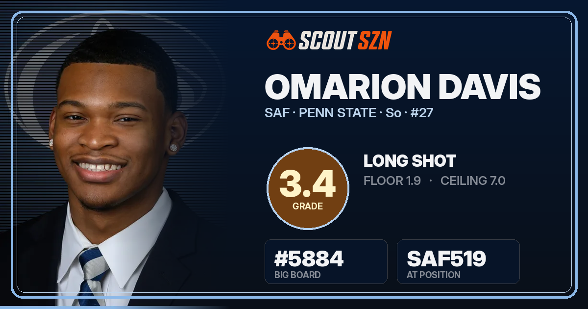 Share card for Omarion Davis