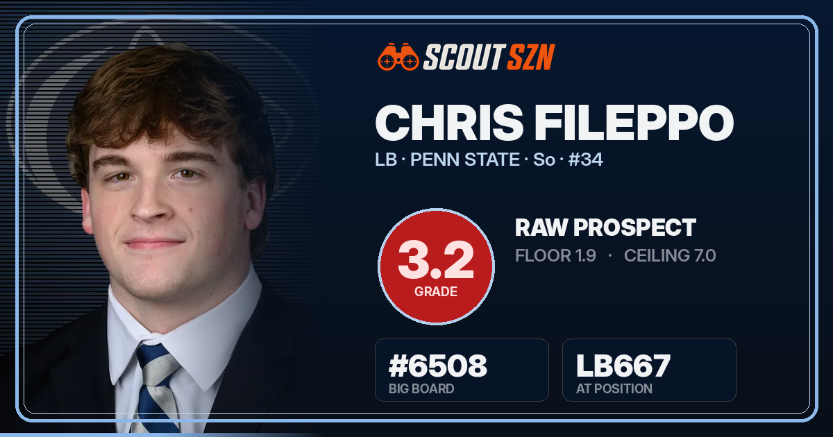 Share card for Chris Fileppo