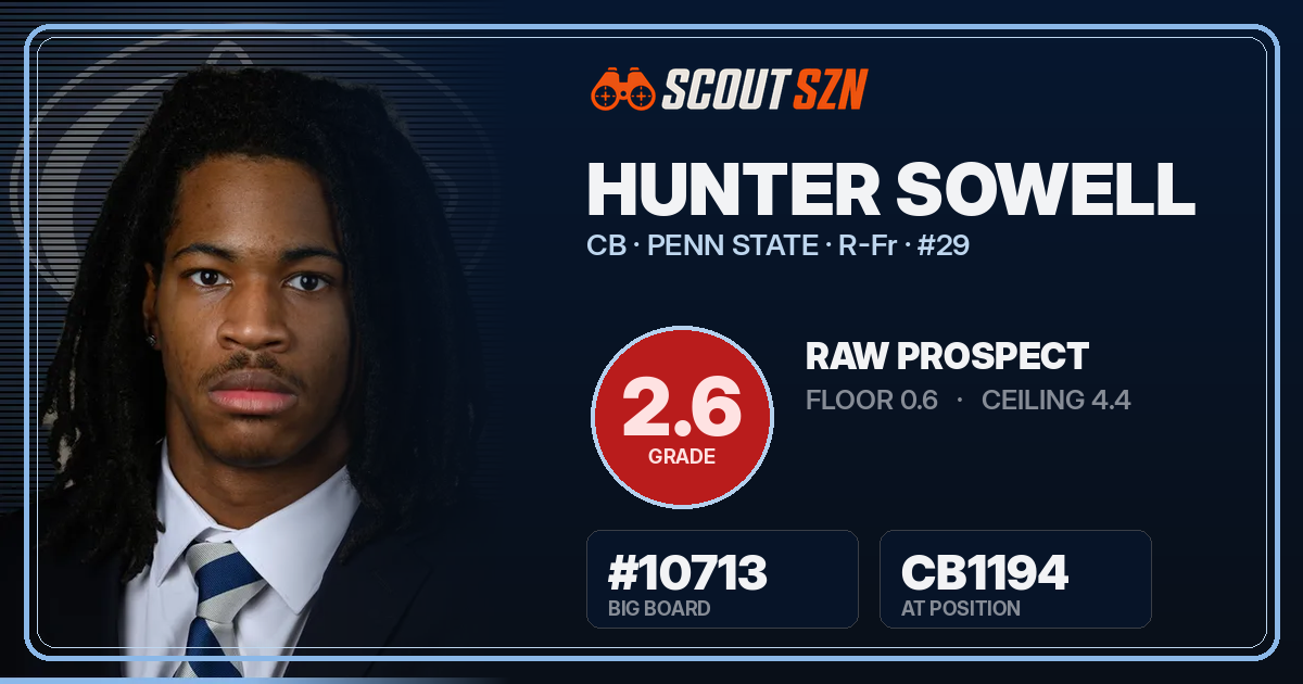 Share card for Hunter Sowell