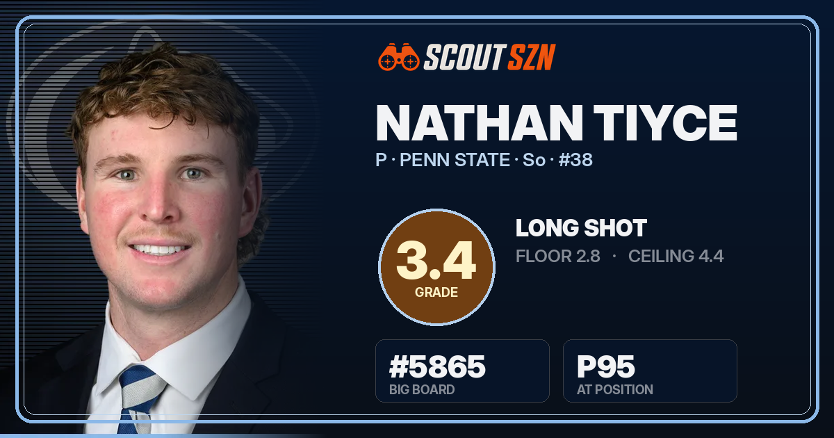 Share card for Nathan Tiyce