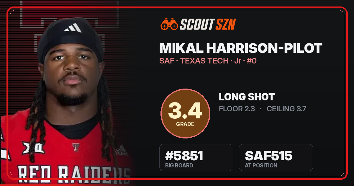 Share card for Mikal Harrison-Pilot