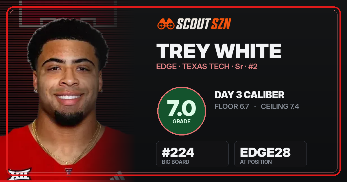 Share card for Trey White
