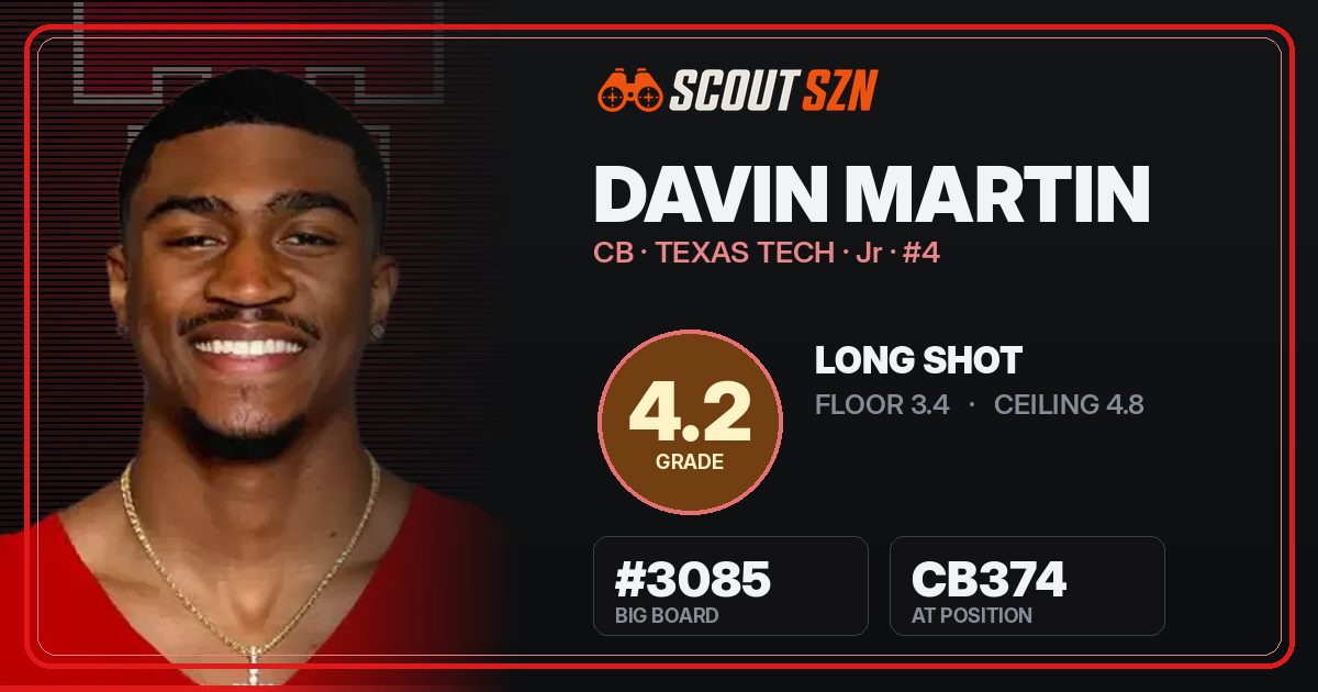 Share card for Davin Martin
