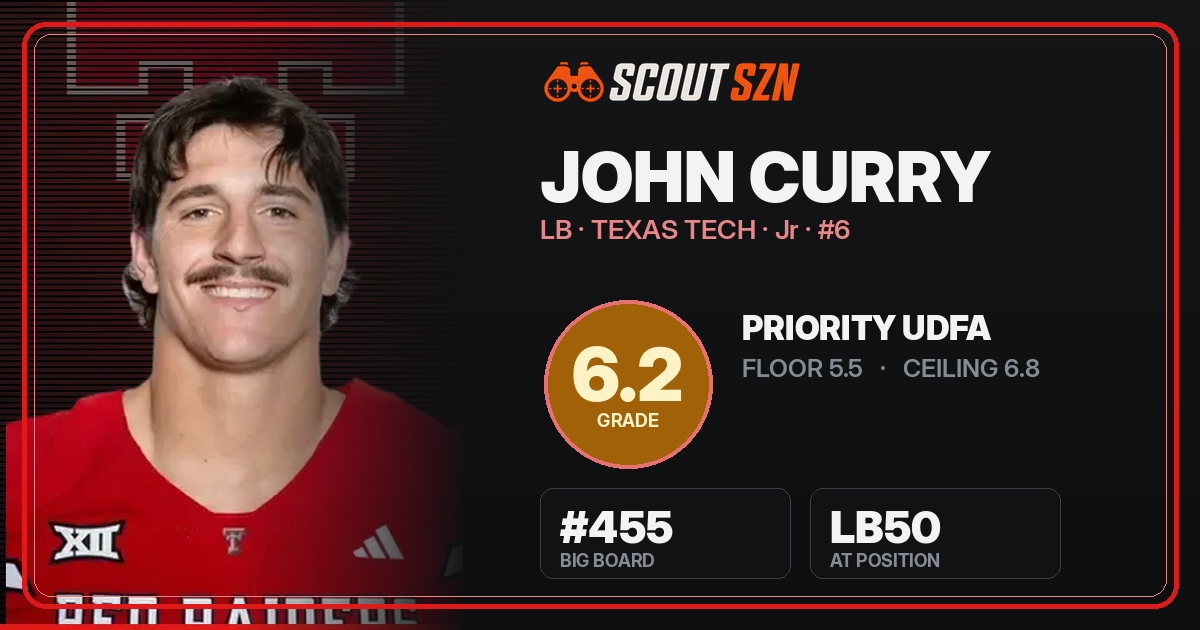 Share card for John Curry