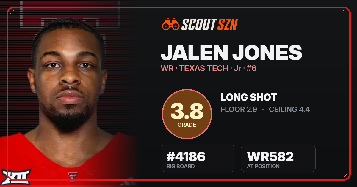 Share card for Jalen Jones