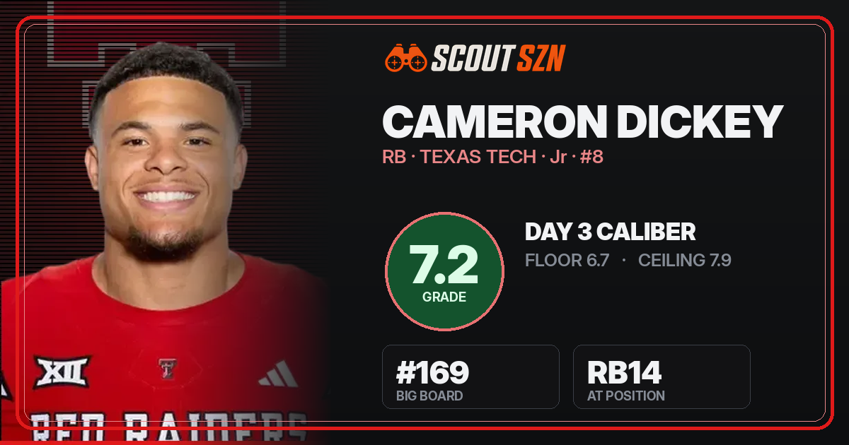 Share card for Cameron Dickey