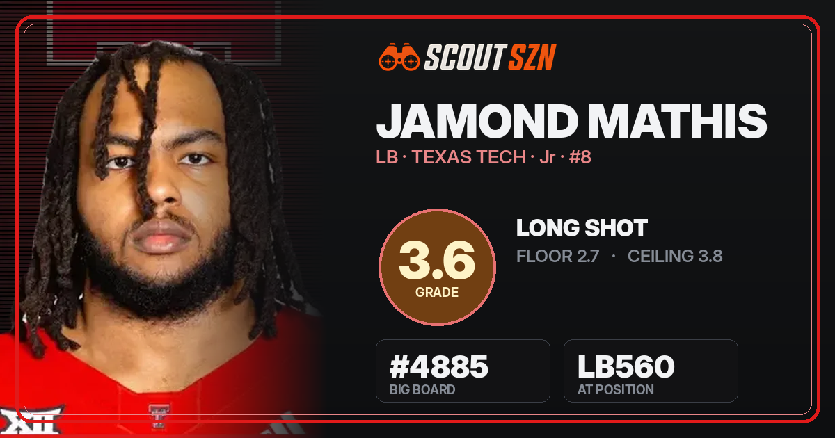 Share card for Jamond Mathis